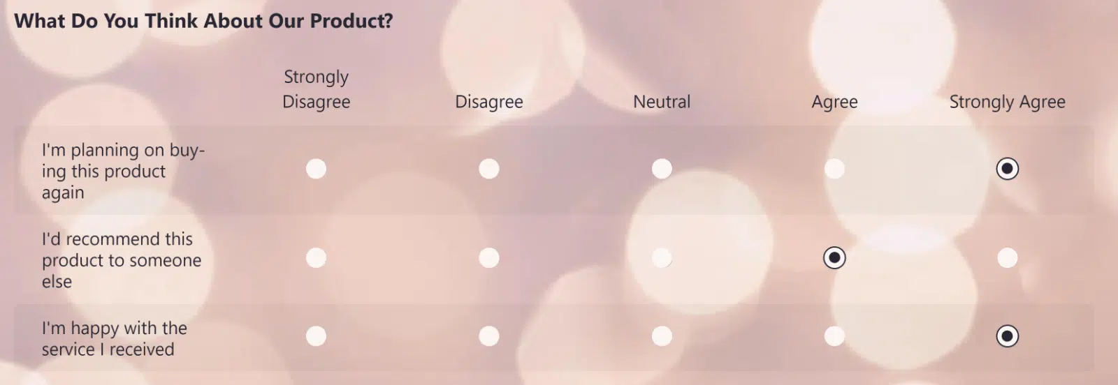 Likert scale question