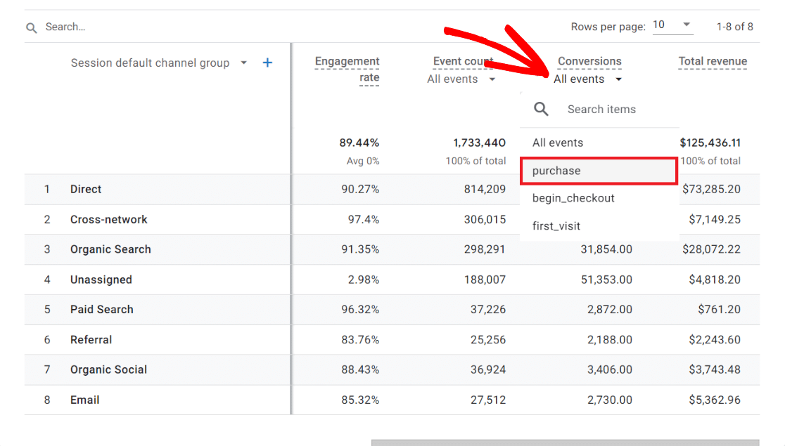 Purchase events by channel report GA4