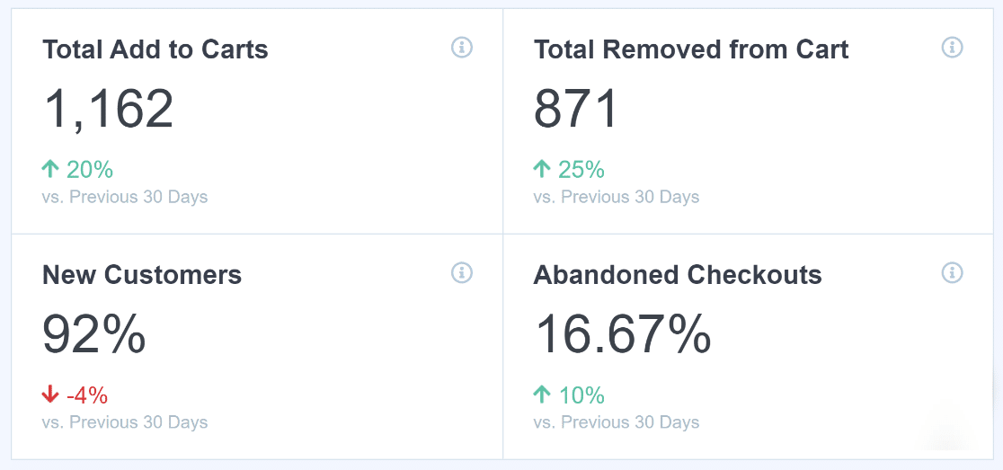 Shopping behavior report MonsterInsights