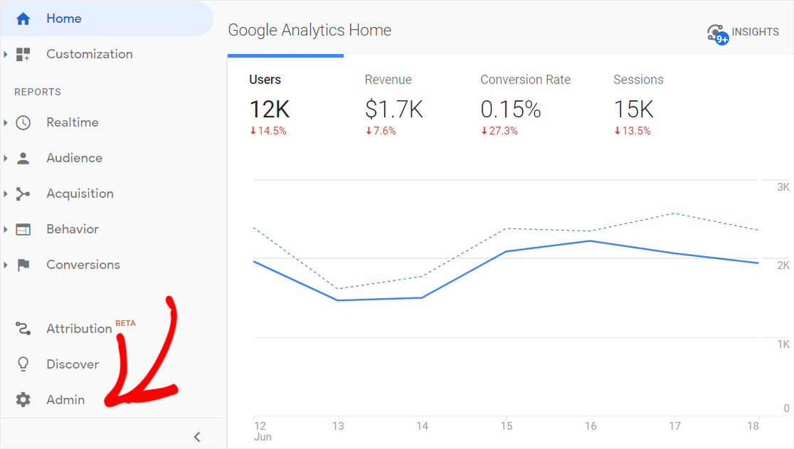 click admin on analytics