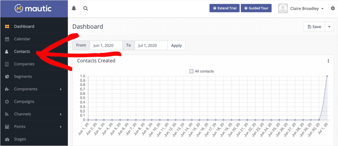 Mautic dashboard