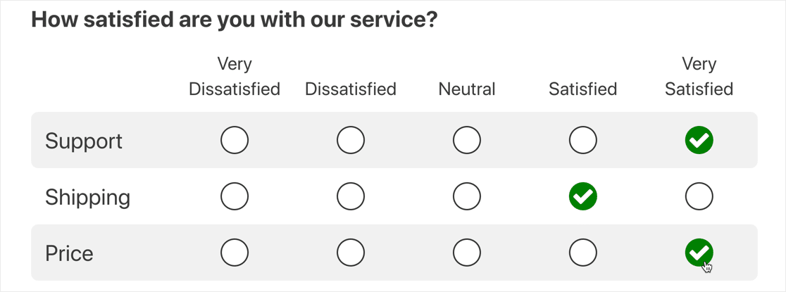 Likert Scale field