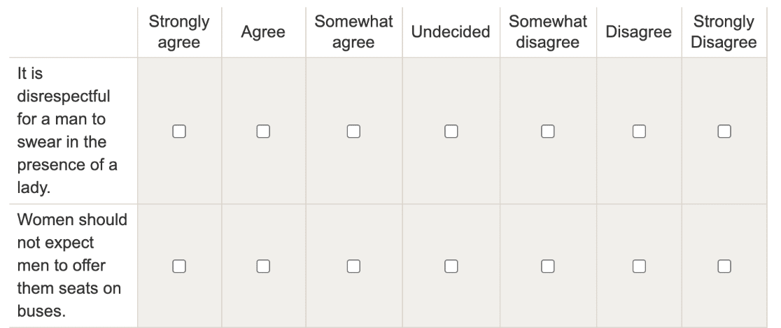 Example of a Likert Scale question