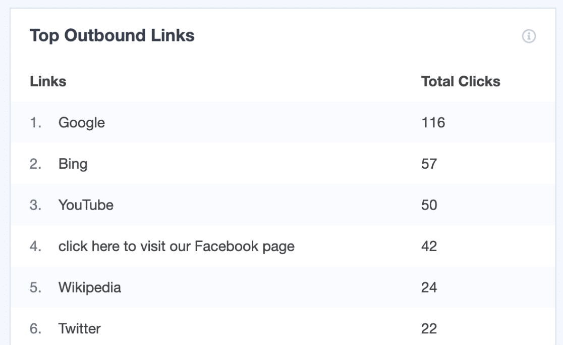 Tracking outbound links in WordPress with MonsterInsights