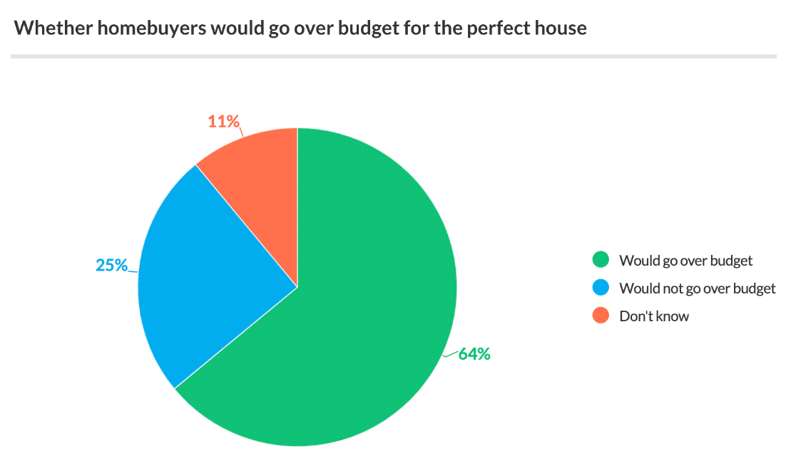 how to present survey results in a research paper