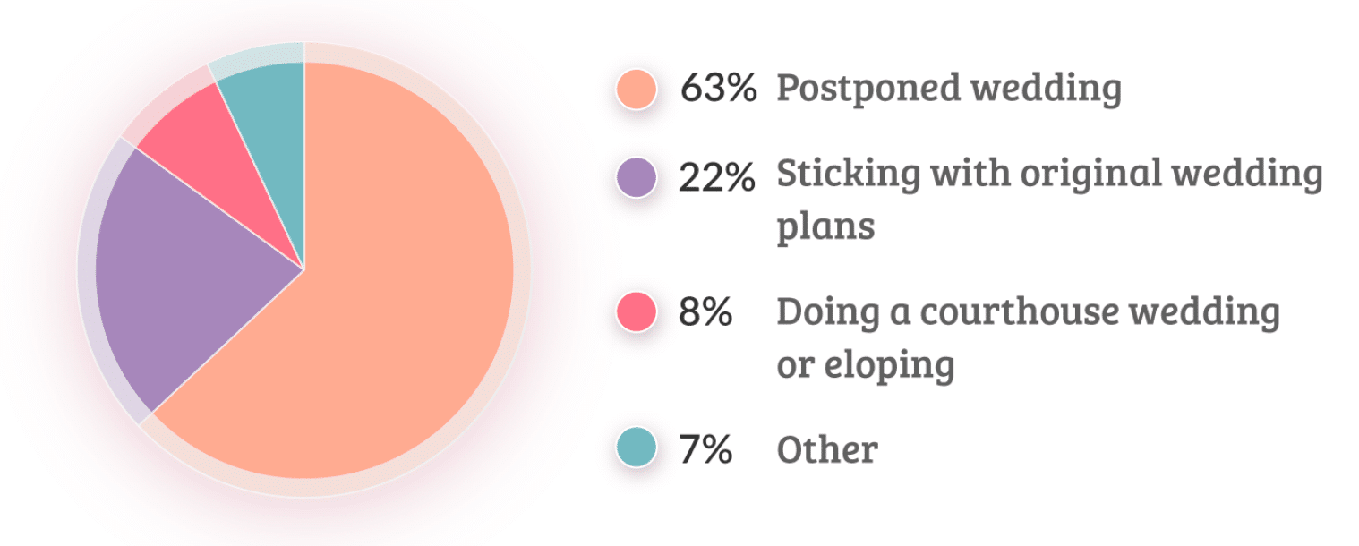 How to Write a Summary of Survey Results (+7 Examples) - Online Tech Tips