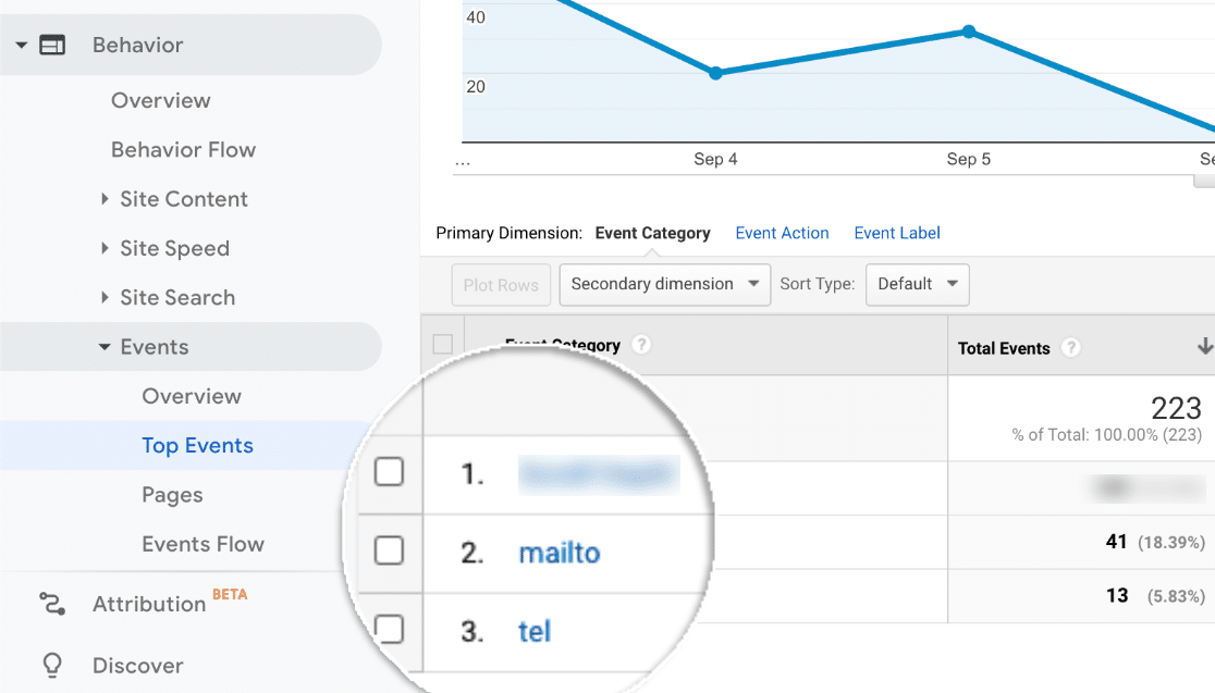 Tel and mailto link tracking