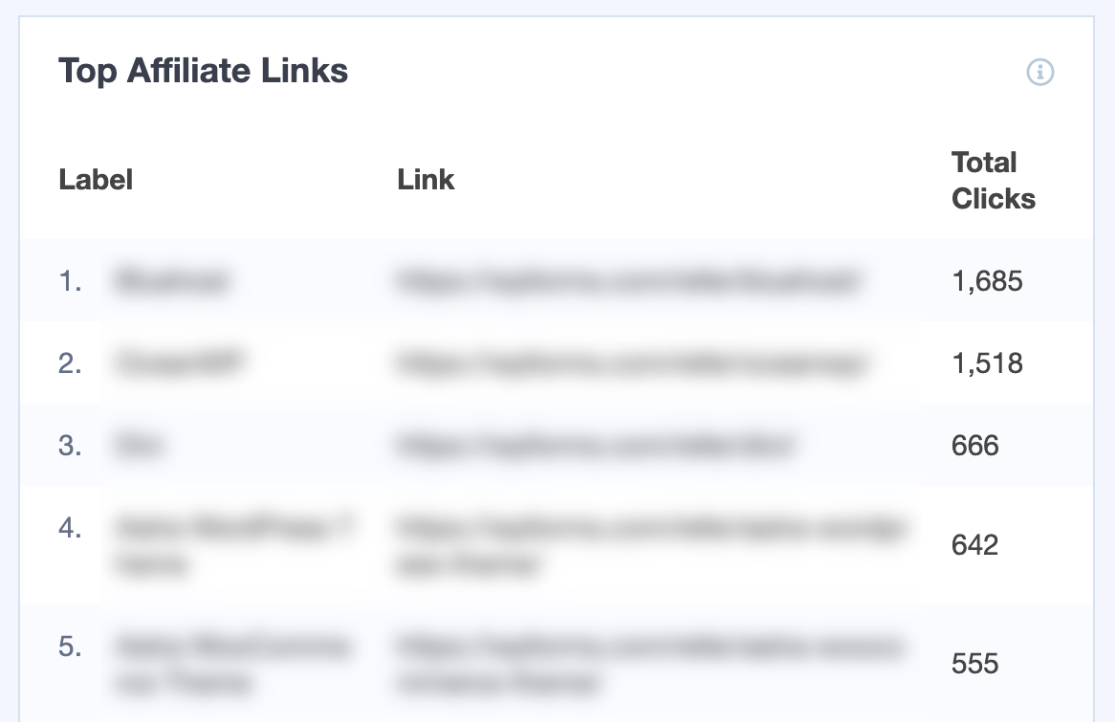 WordPress link tracking report for affiliate links