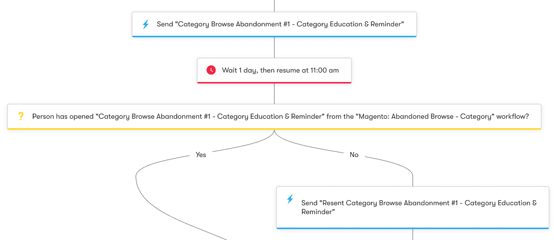 Ejemplo de automatización de marketing por correo electrónico