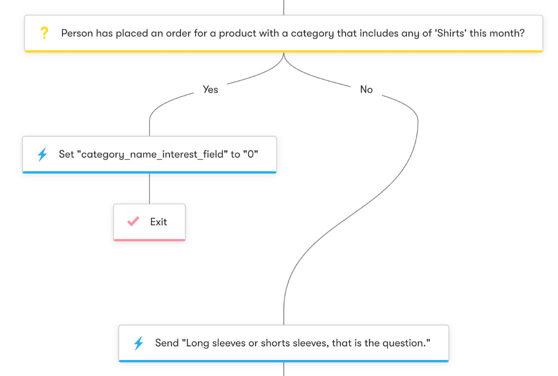 Lead nurture example workflow