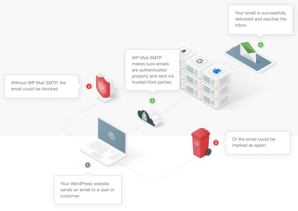 zoho email plugin