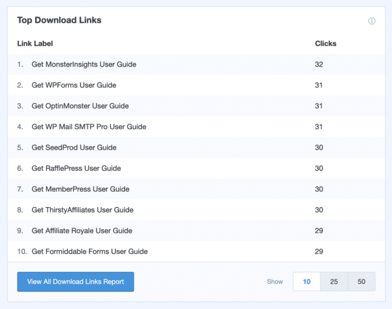 click to download report monsterinsights