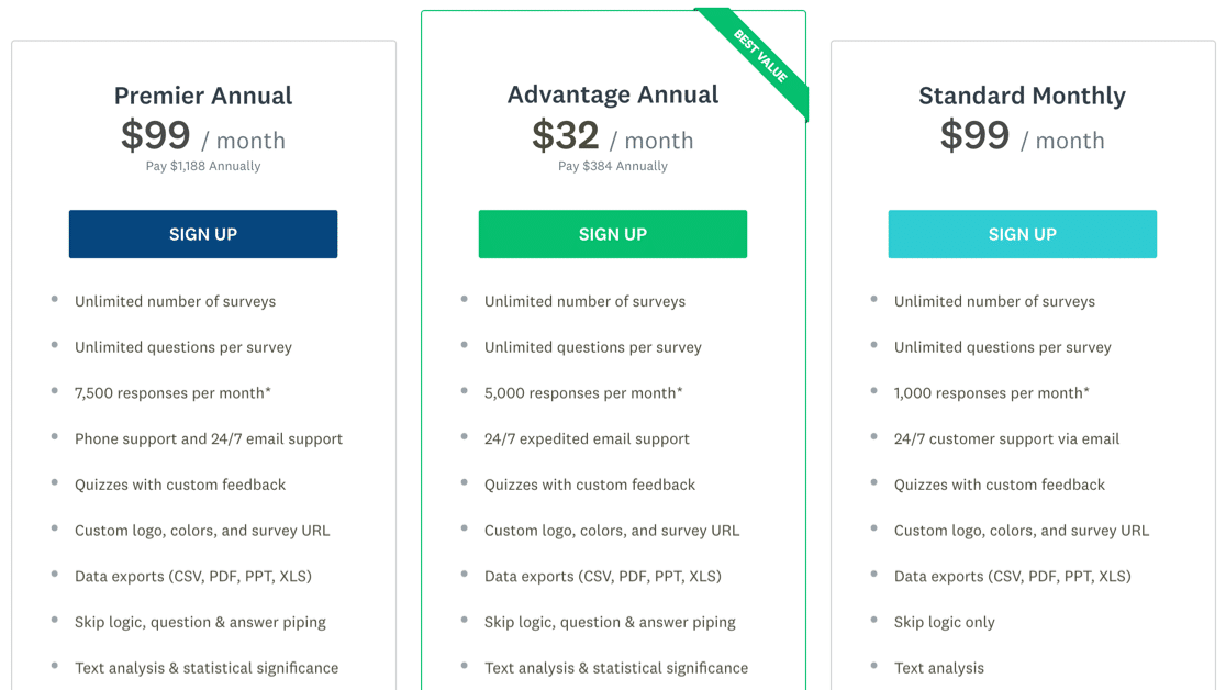 surveymonkey vs jotform vs wpforms: SurveyMonkey US pricing