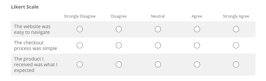 acordo da escala Likert