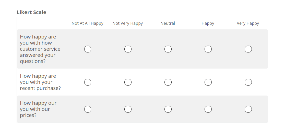 likert scale happiness