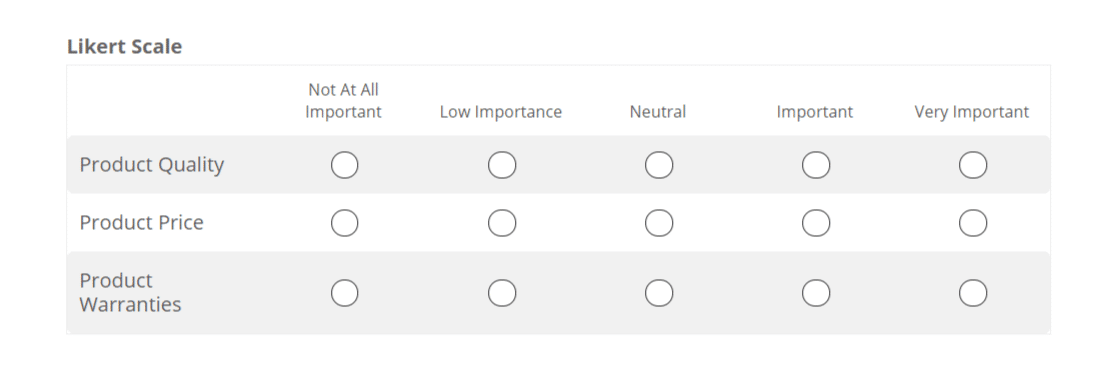 What Is Likert Scale Questions