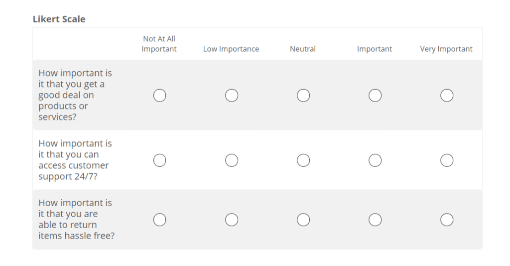 Likert Scale Questions 4 Best Types Of Questions (+Examples) - Online Tech Tips