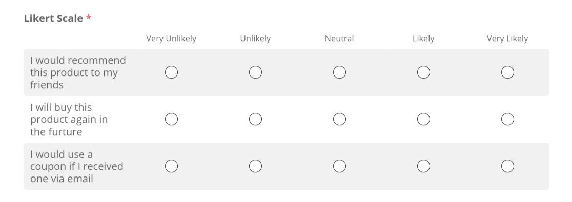 Escala Likert de probabilidad