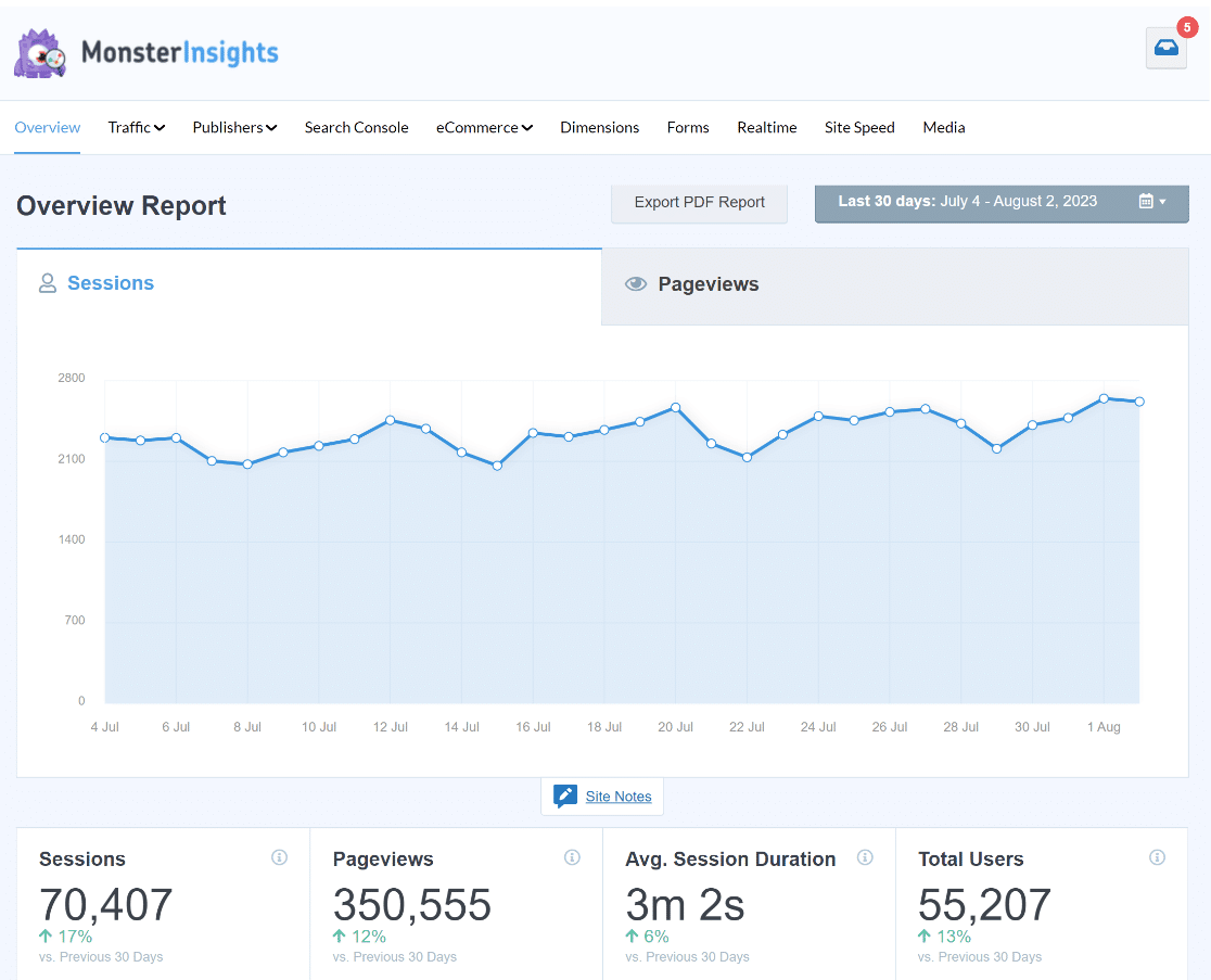MonsterInsights dashboard overview report