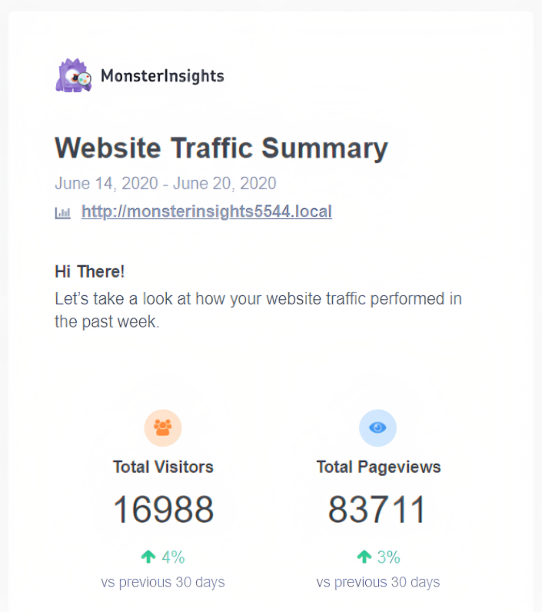 MonsterInsights email summaries example