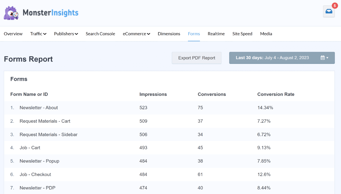 MonsterInsights forms report