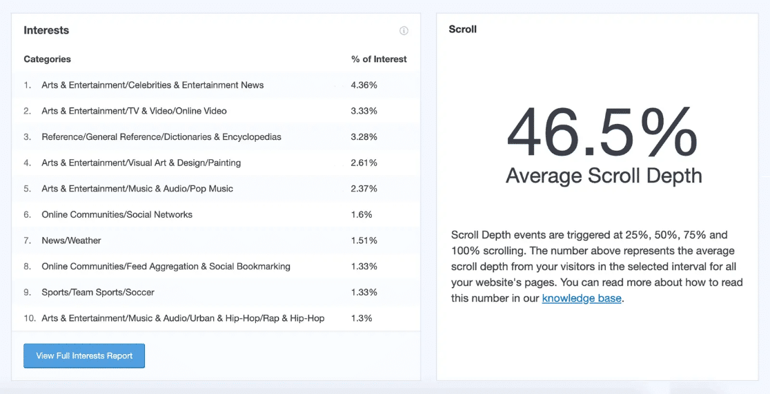 MonsterInsights scroll depth report 