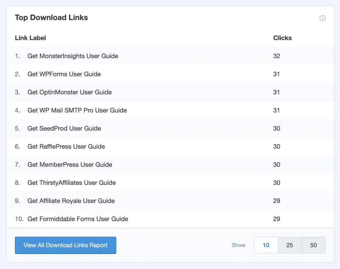 MonsterInsights top download links report