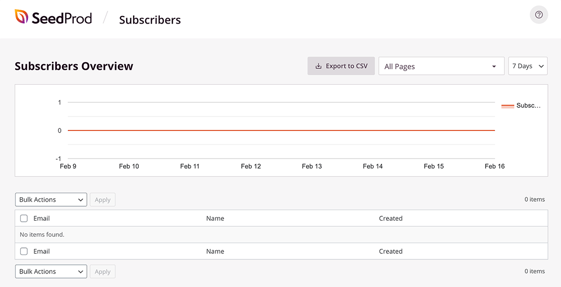 seedprod-subscriber-overview-min