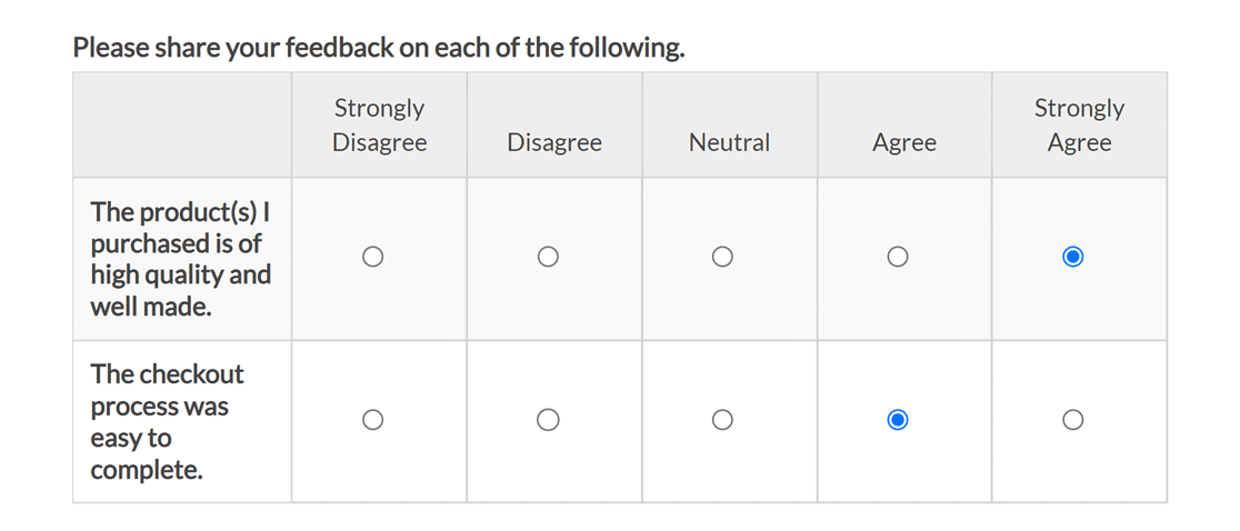 A Classic Likert Scale