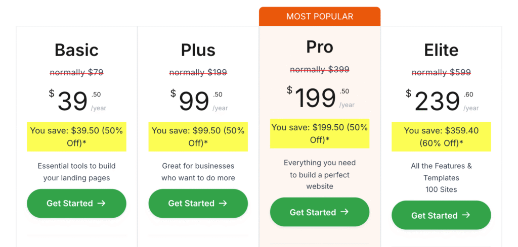 Grade de preços mostrando os planos Basic, Plus, Pro (Mais Popular) e Elite com preços anuais e botões 'Get Started'.
