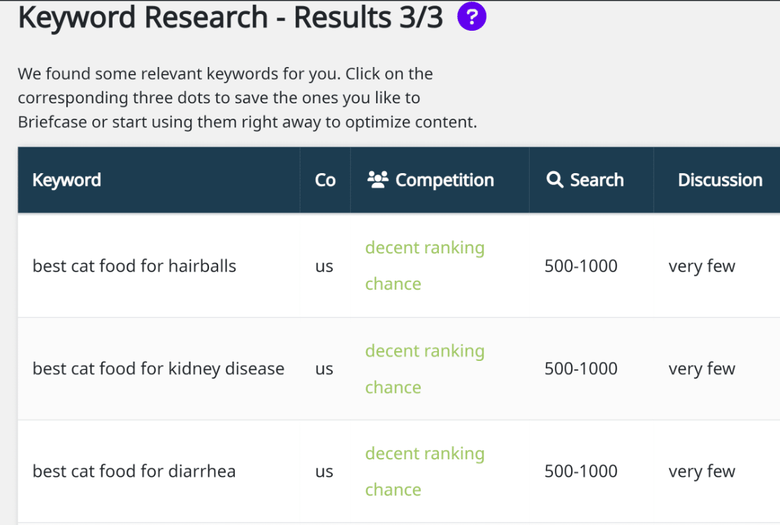 Squirrly keyword research