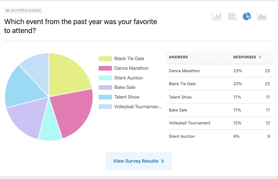A survey results chart