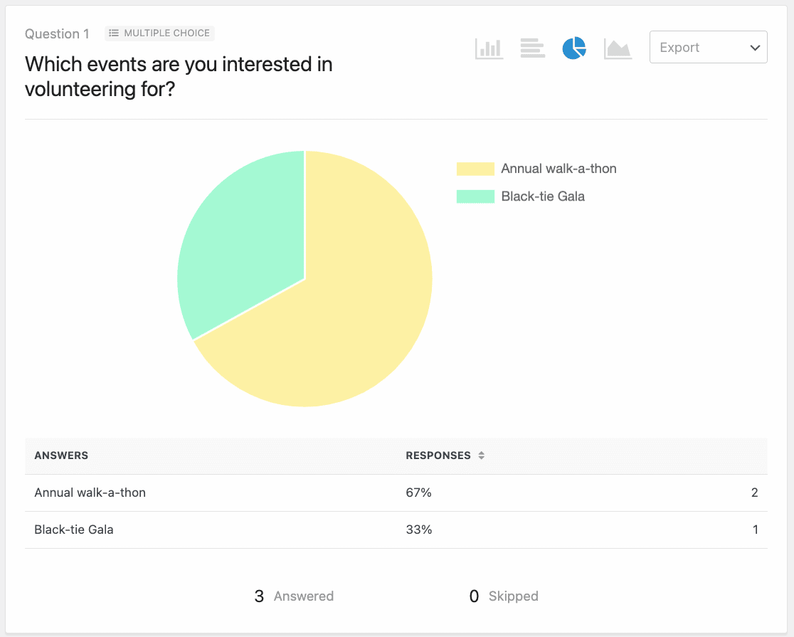 Viewing survey results for a volunteer form