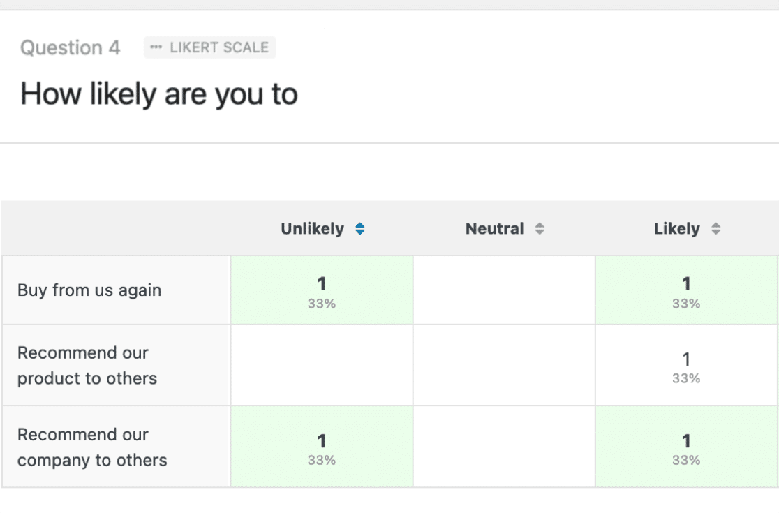 creating a likert scale survey with points