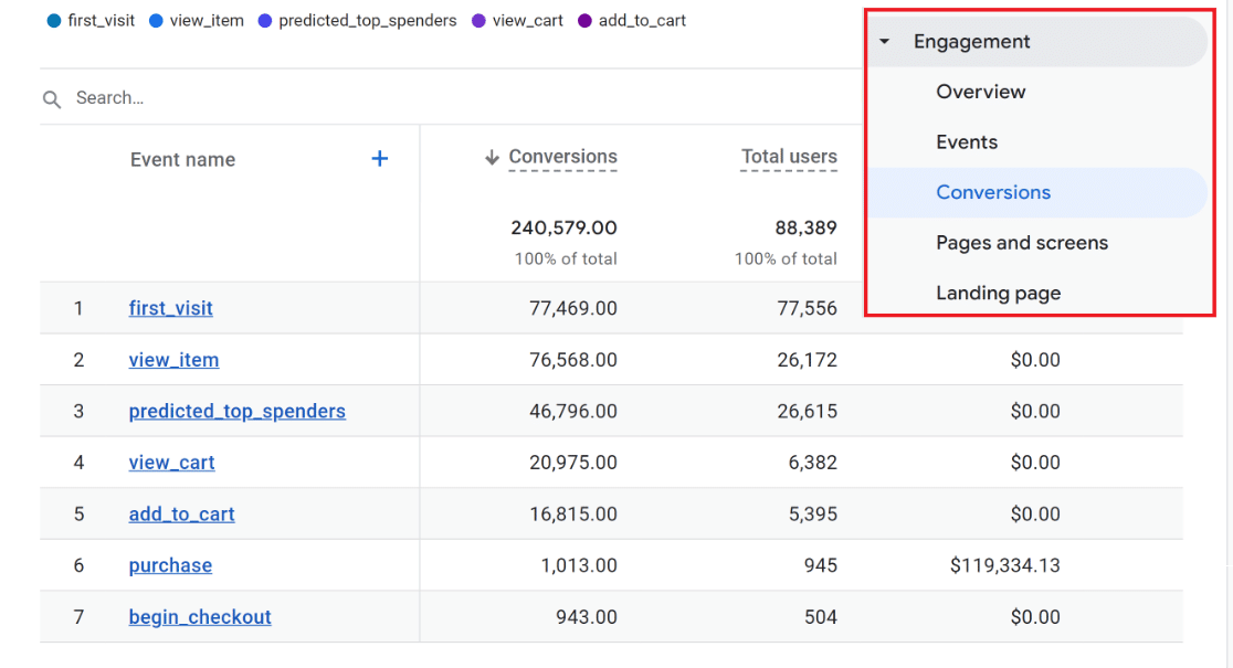 Google Analytics conversion tracking WooCommerce