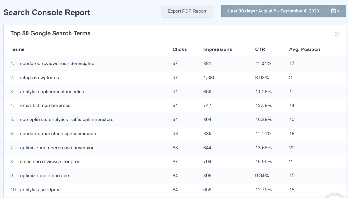 MonsterInsights search console report