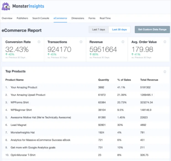 ecommerce report in wordpress with monsterinsights