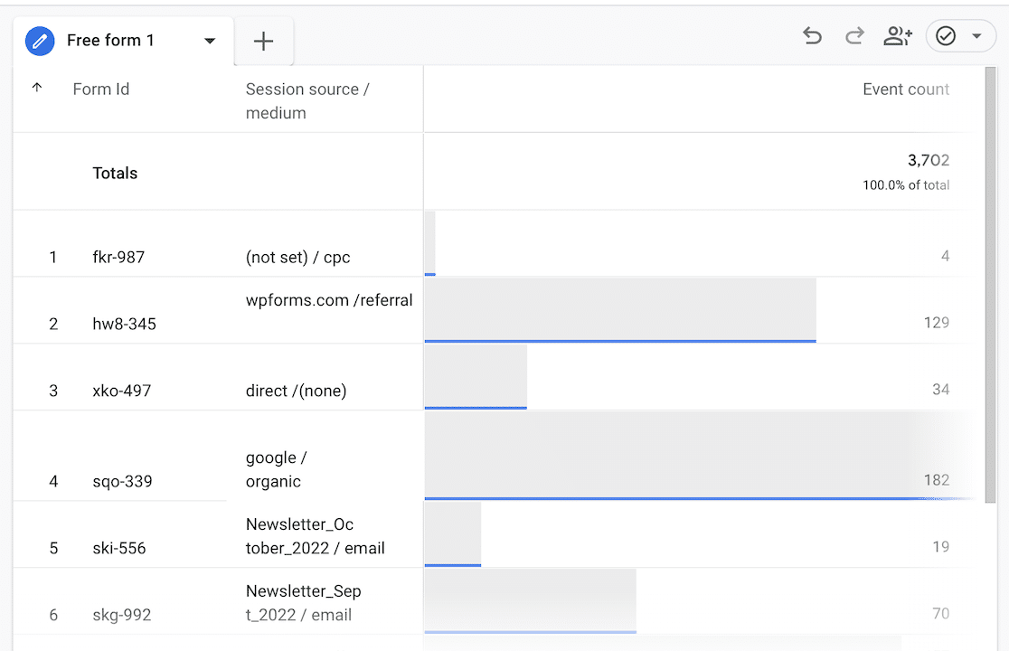 Form submission report showing where each user came from