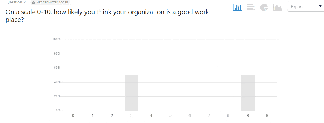 WPForms Survey Report