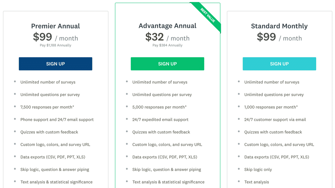 SurveyMonkey Pricing