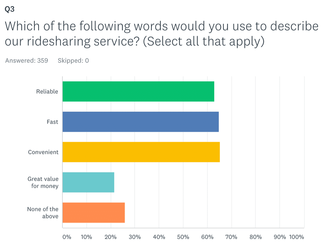 SurveyMonkey report