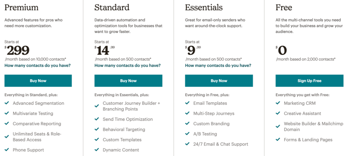 mailchimp-pricing
