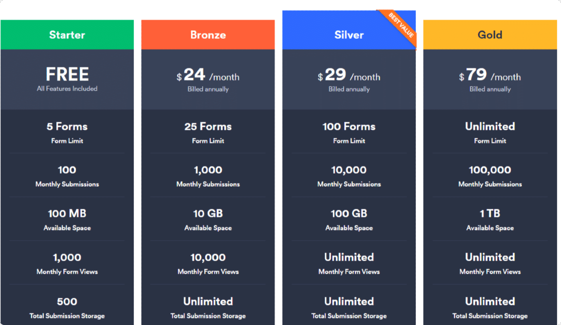 surveymonkey vs jotform vs wpforms: jotform pricing