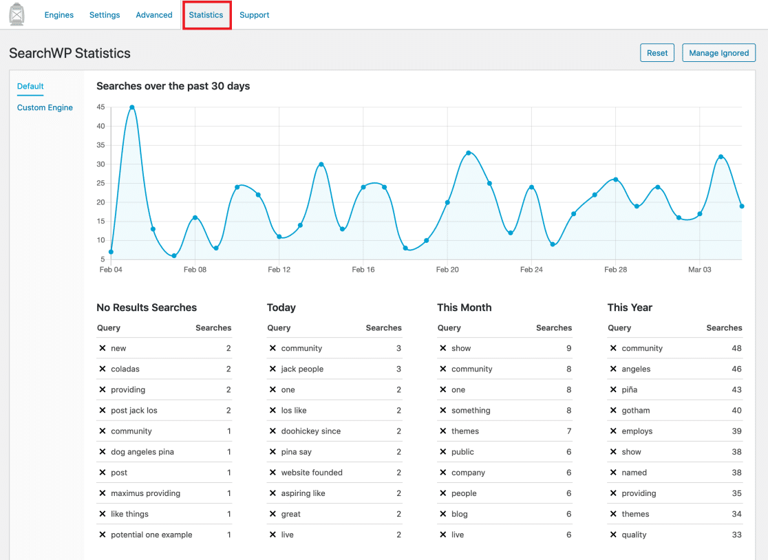 SearchWP statistics