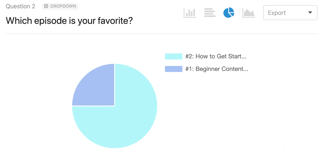 Chart of SendFox custom field responses