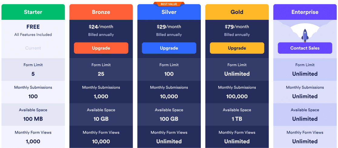 Jotform pricing