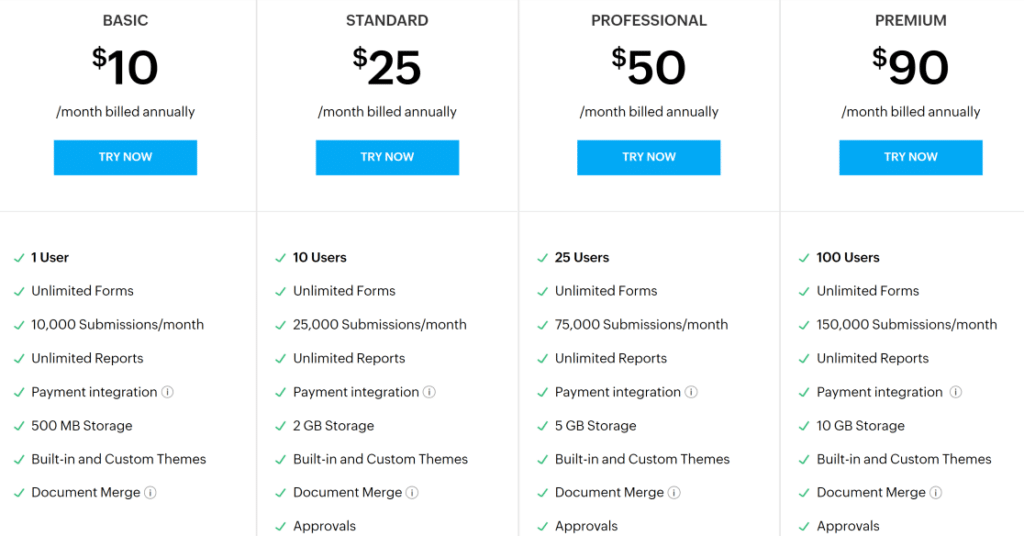 Zoho Forms vs Jotform vs WPForms
