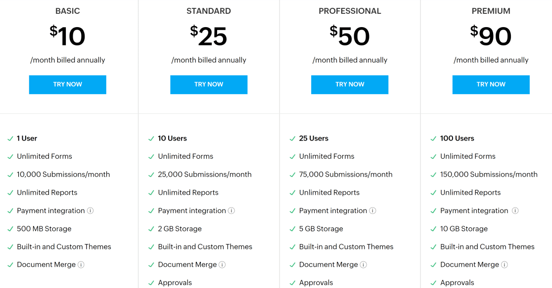 Zoho forms pricing