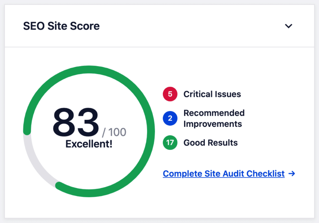 SEO site score