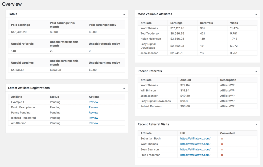 AffiliateWP overview